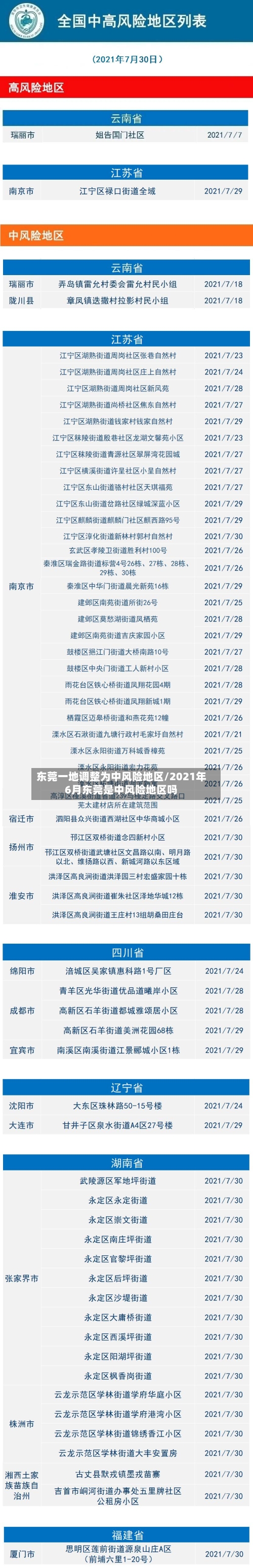 东莞一地调整为中风险地区/2021年6月东莞是中风险地区吗