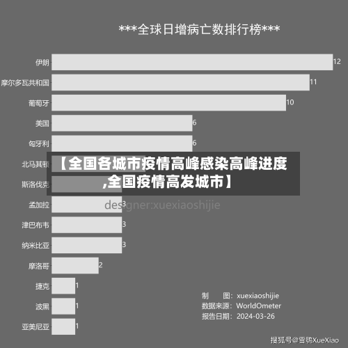 【全国各城市疫情高峰感染高峰进度,全国疫情高发城市】-第3张图片