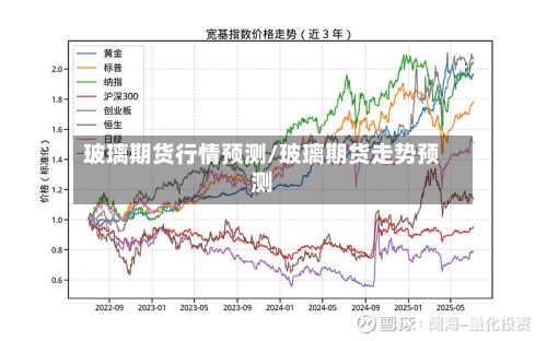 玻璃期货行情预测/玻璃期货走势预测-第3张图片