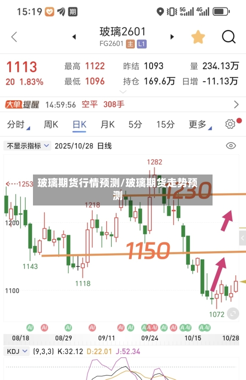 玻璃期货行情预测/玻璃期货走势预测