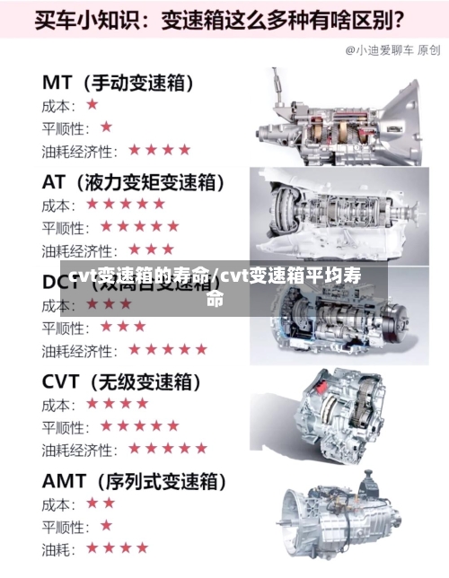 cvt变速箱的寿命/cvt变速箱平均寿命-第3张图片
