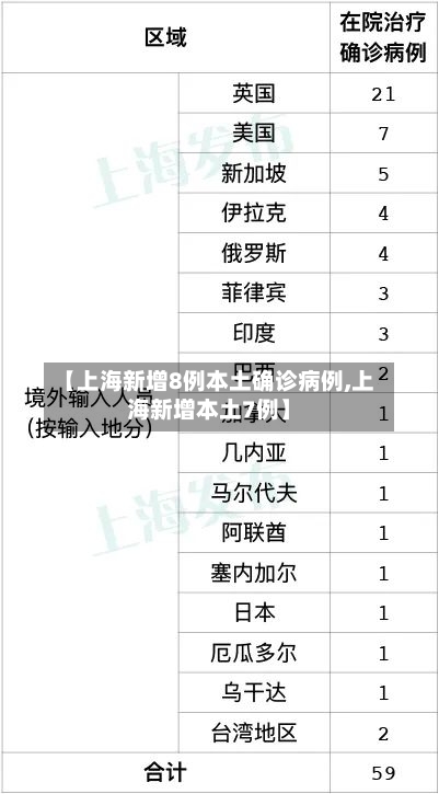 【上海新增8例本土确诊病例,上海新增本土7例】-第2张图片