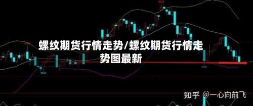 螺纹期货行情走势/螺纹期货行情走势图最新-第3张图片
