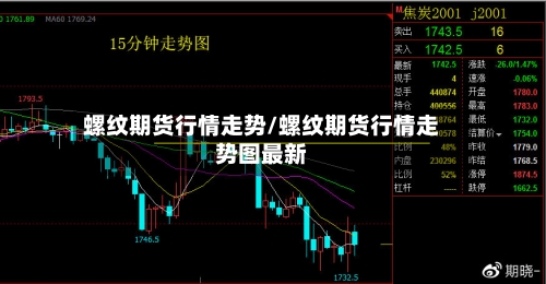螺纹期货行情走势/螺纹期货行情走势图最新