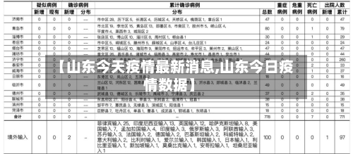 【山东今天疫情最新消息,山东今日疫情数据】-第2张图片