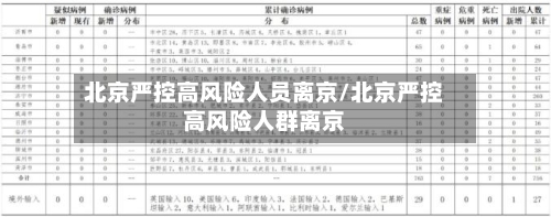 北京严控高风险人员离京/北京严控高风险人群离京