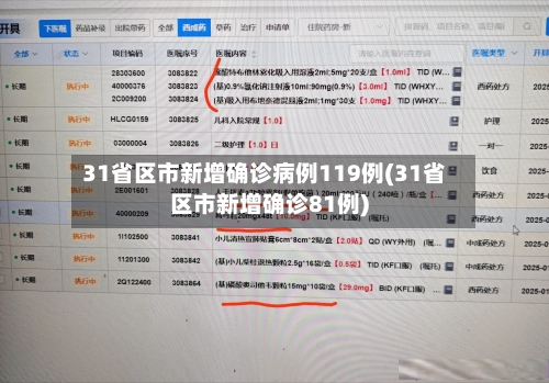 31省区市新增确诊病例119例(31省区市新增确诊81例)