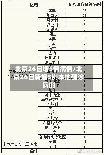北京26日增5例病例/北京26日新增5例本地确诊病例