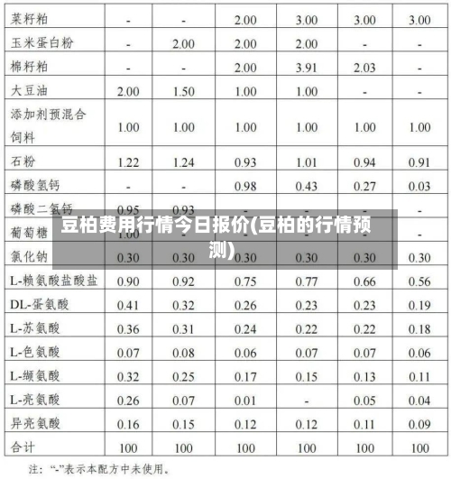 豆柏费用行情今日报价(豆柏的行情预测)