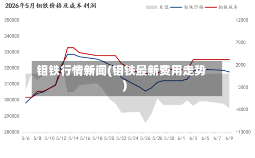 钼铁行情新闻(钼铁最新费用走势)