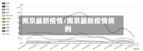 南京最新疫情/南京最新疫情病例-第2张图片