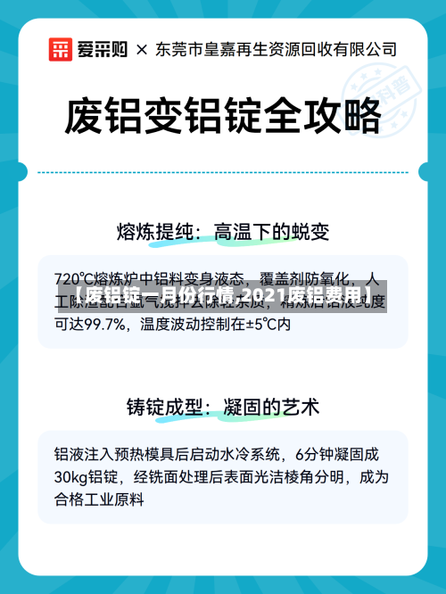 【废铝锭一月份行情,2021废铝费用】-第2张图片