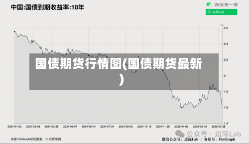 国债期货行情图(国债期货最新)