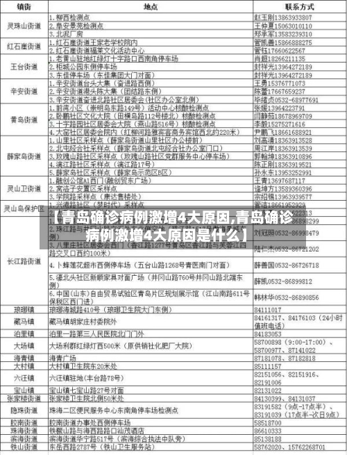 【青岛确诊病例激增4大原因,青岛确诊病例激增4大原因是什么】