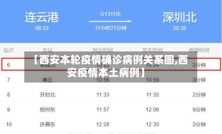 【西安本轮疫情确诊病例关系图,西安疫情本土病例】-第3张图片