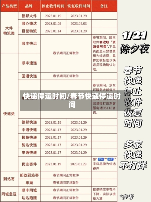 快递停运时间/春节快递停运时间-第2张图片