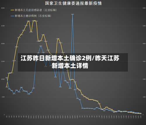 江苏昨日新增本土确诊2例/昨天江苏新增本土详情-第3张图片