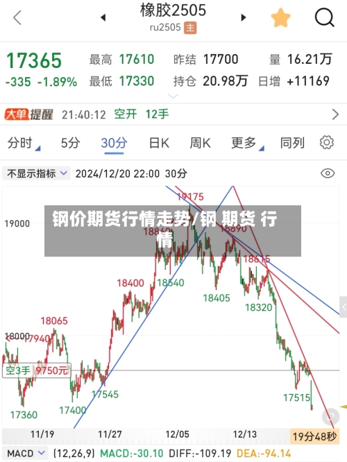钢价期货行情走势/钢 期货 行情-第3张图片