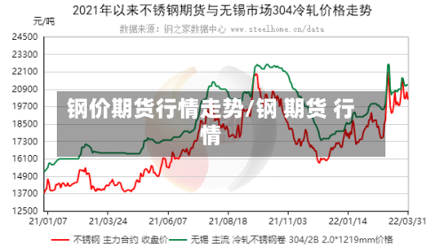 钢价期货行情走势/钢 期货 行情