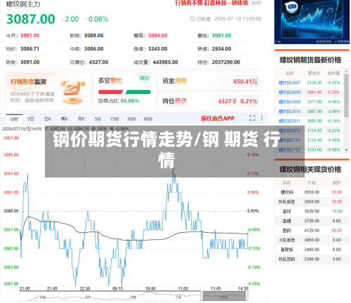 钢价期货行情走势/钢 期货 行情-第2张图片