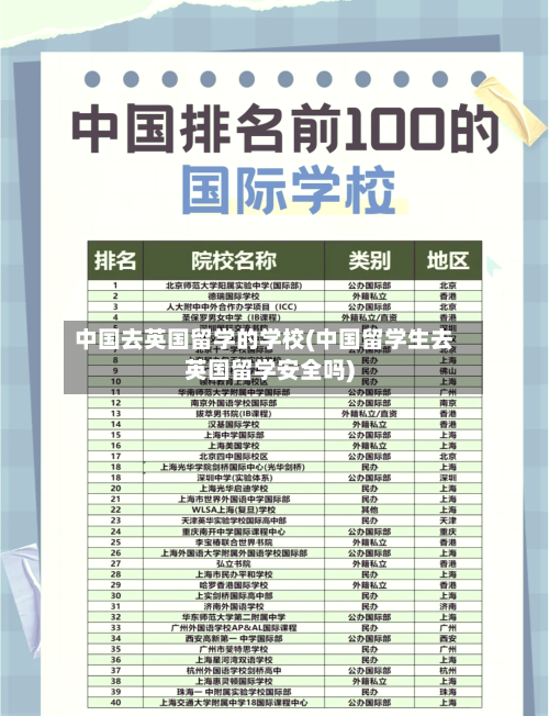 中国去英国留学的学校(中国留学生去英国留学安全吗)