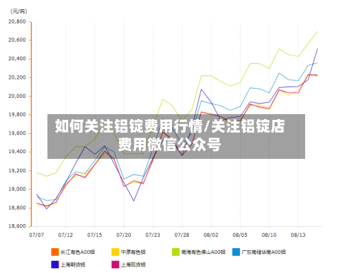 如何关注铝锭费用行情/关注铝锭店费用微信公众号