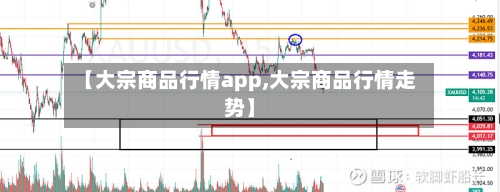 【大宗商品行情app,大宗商品行情走势】