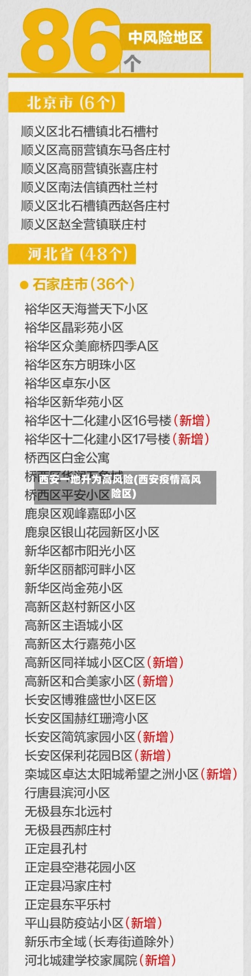西安一地升为高风险(西安疫情高风险区)-第2张图片