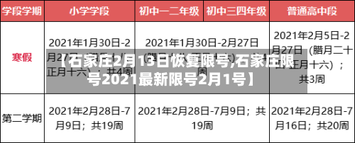 【石家庄2月13日恢复限号,石家庄限号2021最新限号2月1号】