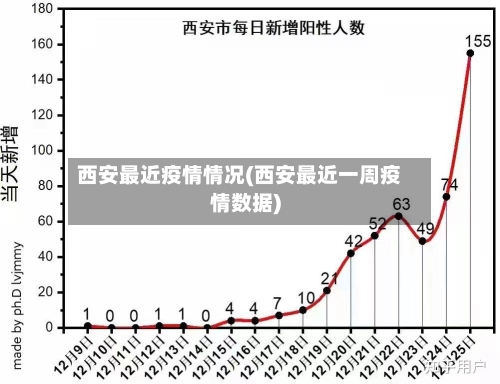 西安最近疫情情况(西安最近一周疫情数据)-第2张图片