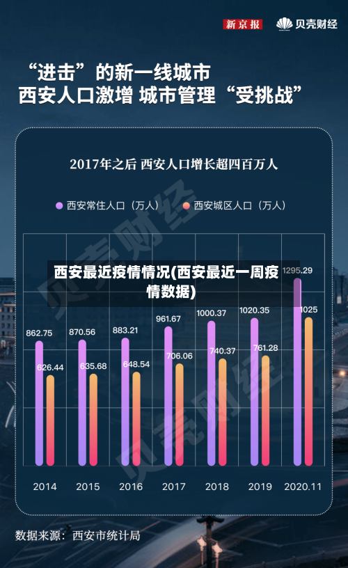 西安最近疫情情况(西安最近一周疫情数据)-第3张图片