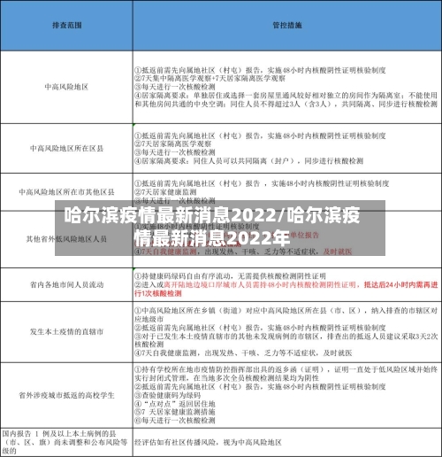 哈尔滨疫情最新消息2022/哈尔滨疫情最新消息2022年