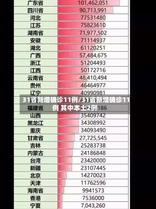 31省新增确诊11例/31省新增确诊11例 其中本土2例