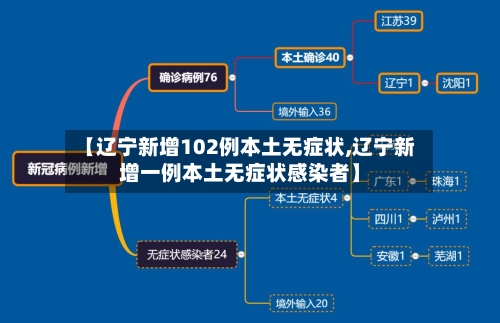 【辽宁新增102例本土无症状,辽宁新增一例本土无症状感染者】-第2张图片