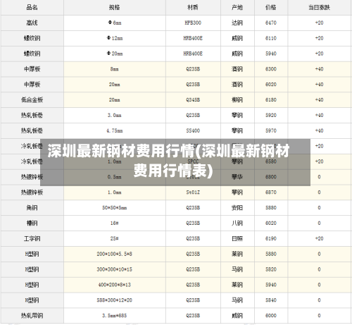 深圳最新钢材费用行情(深圳最新钢材费用行情表)-第3张图片
