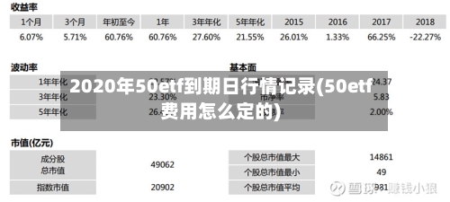 2020年50etf到期日行情记录(50etf费用怎么定的)-第3张图片