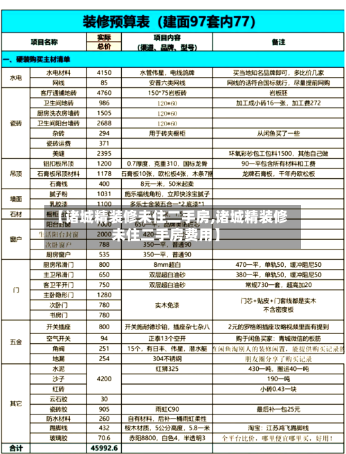 【诸城精装修未住二手房,诸城精装修未住二手房费用】-第2张图片