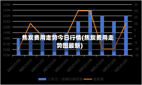焦炭费用走势今日行情(焦炭费用走势图最新)-第3张图片
