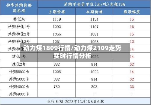 动力煤1809行情/动力煤2109走势实时行情分析-第3张图片