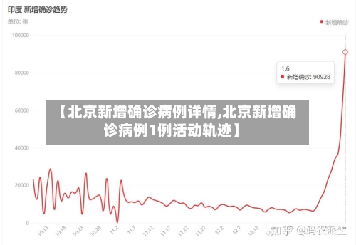 【北京新增确诊病例详情,北京新增确诊病例1例活动轨迹】-第2张图片