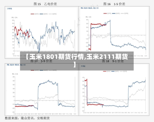 【玉米1801期货行情,玉米2111期货】-第2张图片