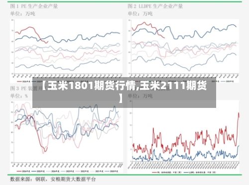 【玉米1801期货行情,玉米2111期货】-第3张图片