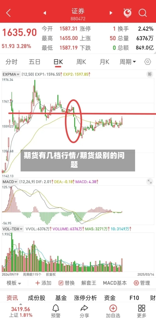 期货有几档行情/期货级别的问题
