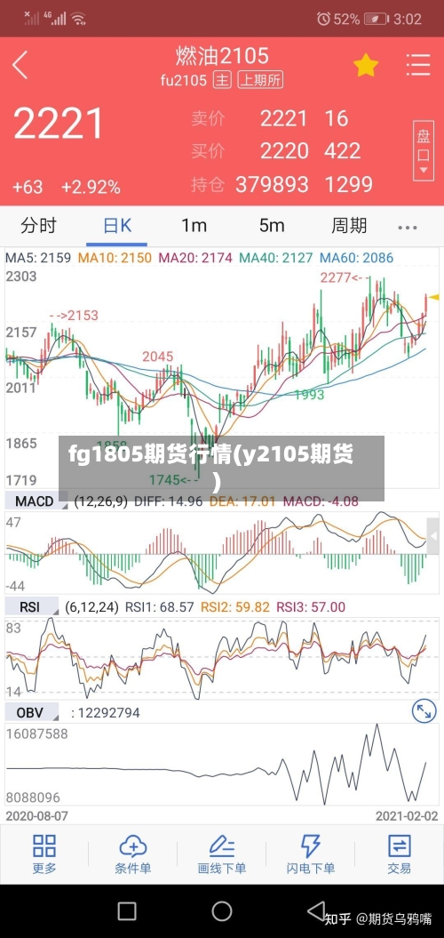 fg1805期货行情(y2105期货)