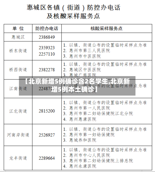 【北京新增5例确诊含2名学生,北京新增5例本土确诊】-第3张图片