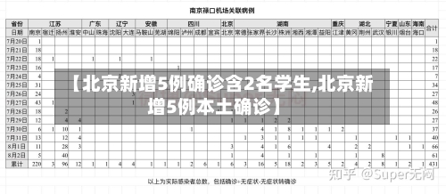 【北京新增5例确诊含2名学生,北京新增5例本土确诊】-第2张图片