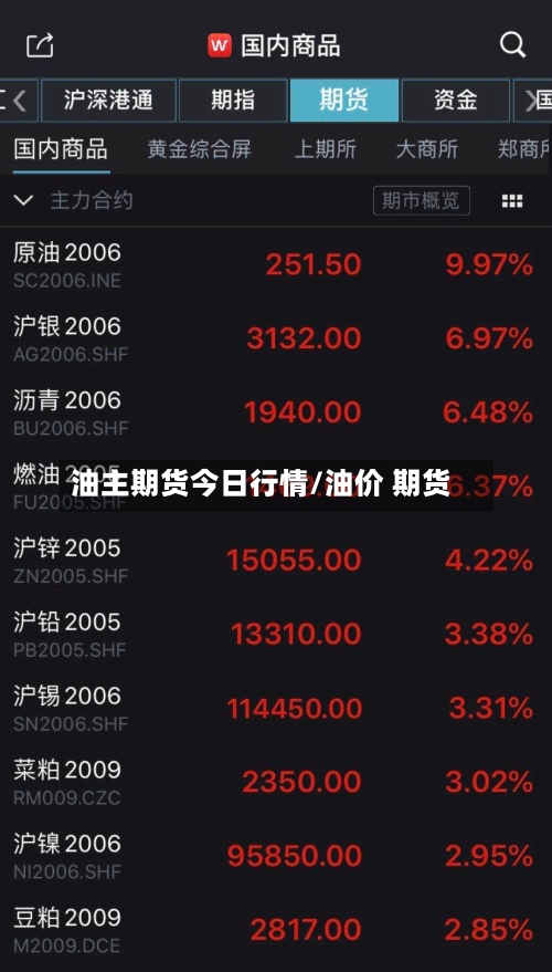 油主期货今日行情/油价 期货-第3张图片
