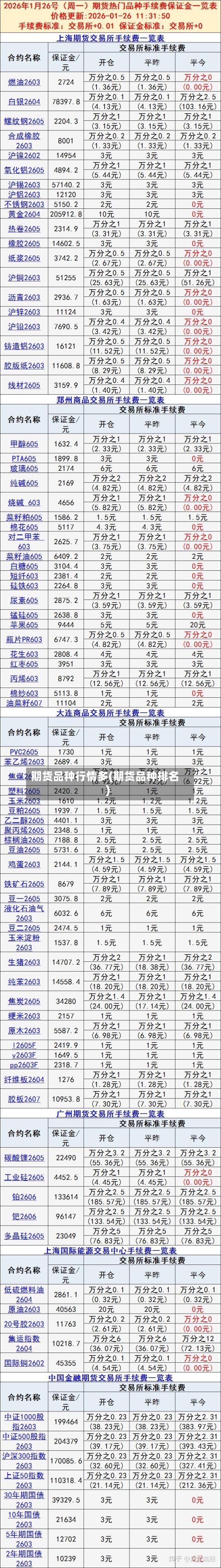 期货品种行情多(期货品种排名)