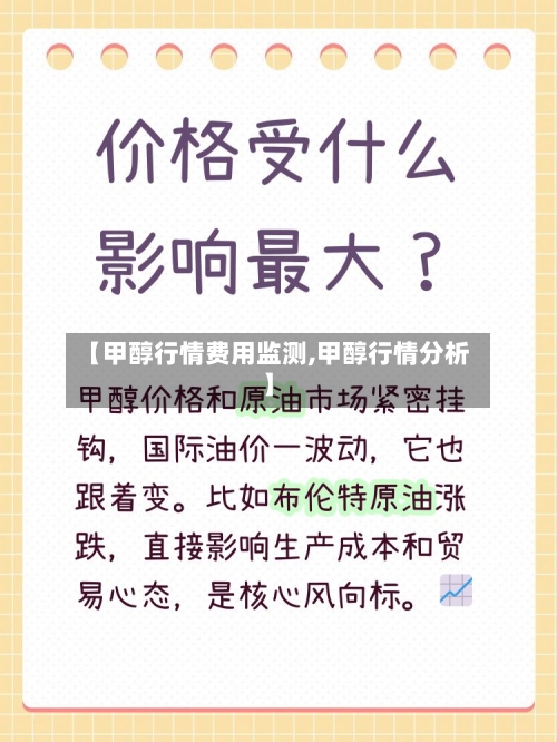 【甲醇行情费用监测,甲醇行情分析】