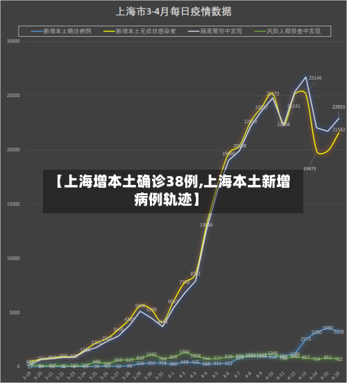 【上海增本土确诊38例,上海本土新增病例轨迹】